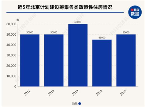 住房子|我国建成世界上最大住房保障体系——努力实现全体人民住有所居…